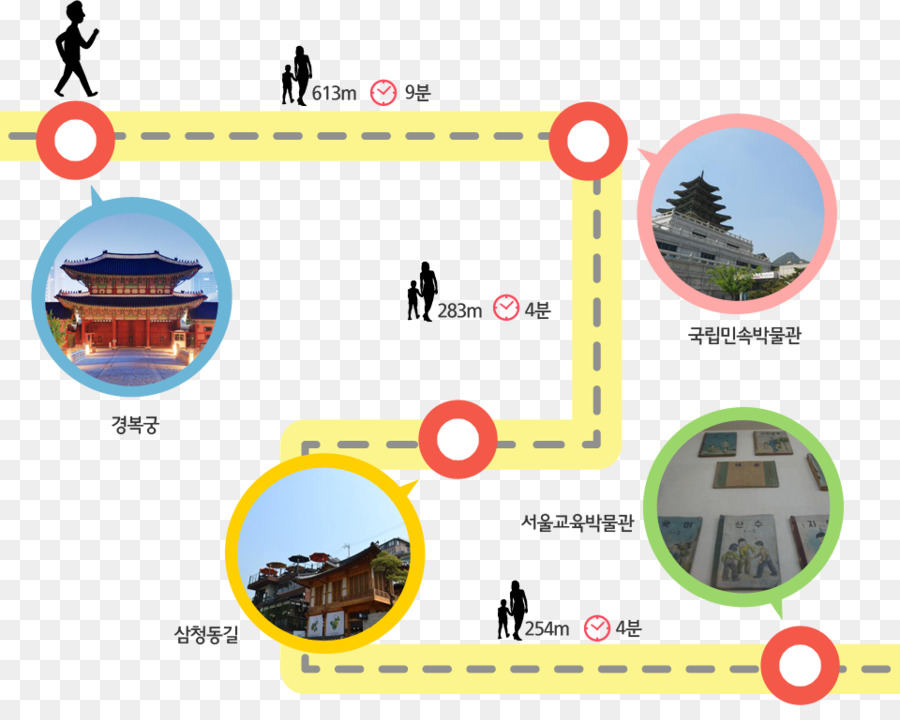 Gyeongbokgung Stazione ソウル交通公社3号線 Seoul Metropolitana Linea 3 - Gyeongbokgung