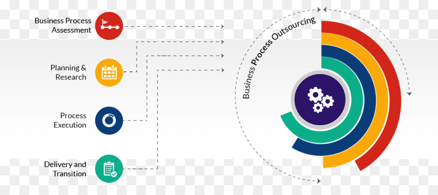 Logo Marke Target-Bogenschießen-Technologie - Business Process Outsourcing