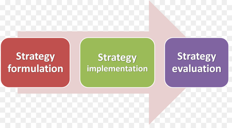 Mikrokredit-Strategisches management Strategie Business - strategisches management