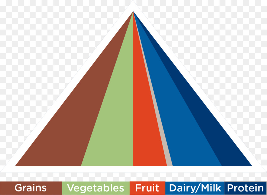Gruppe Lebensmittel Essen Gesundheit Essen - Frucht Anatomie
