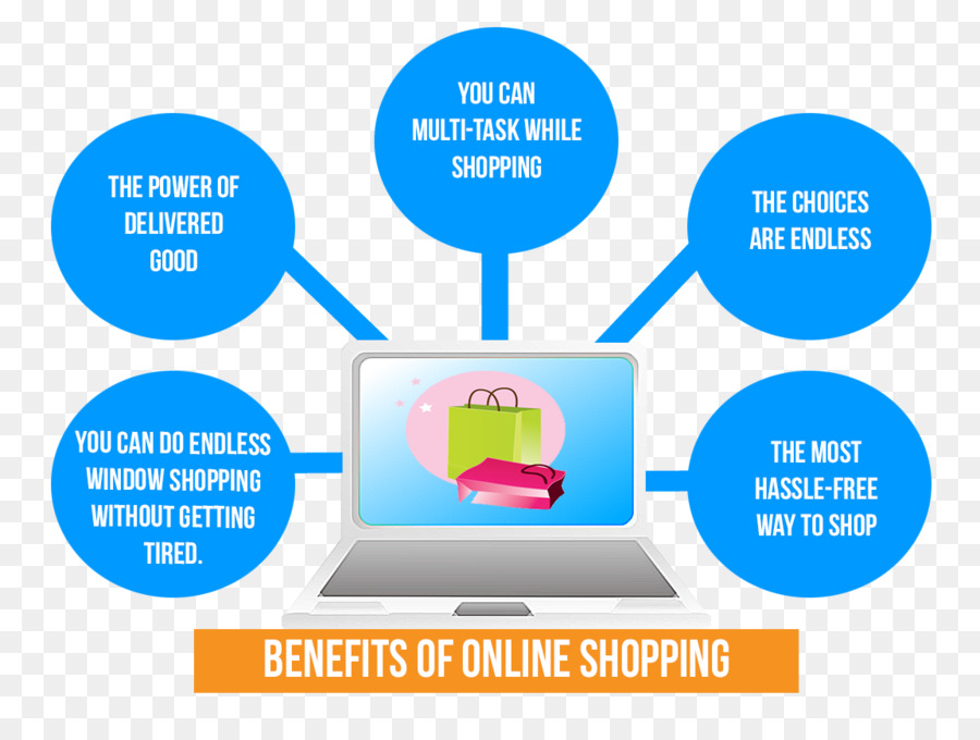 Online-shopping-Retail-Mitarbeiter Vorteile - online shopping