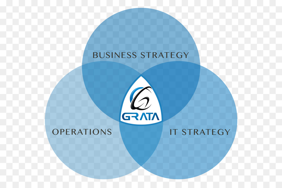 Grata Software Software per Computer di sviluppo di Software per Cellulari software software Personalizzato - sviluppo software personalizzato