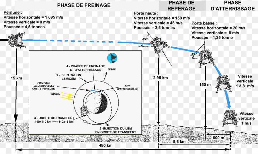 Apollo-Programm Lunar Landing Research Vehicle Apollo 11 Apollo-Mondlandefähre auf dem Mond landen - Mond