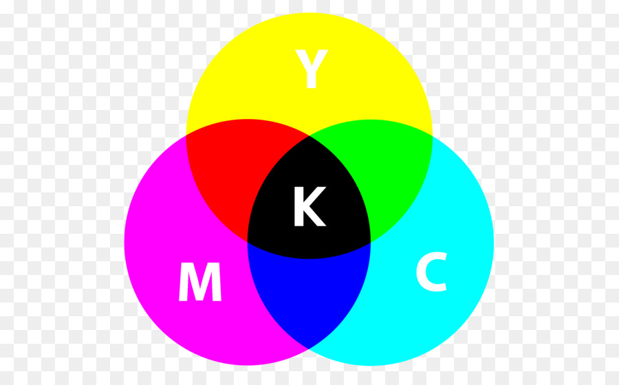 Subtraktive Farbe CMYK-Farbmodell Additive Farbe-Farbe-Rad - cmyk Farbe