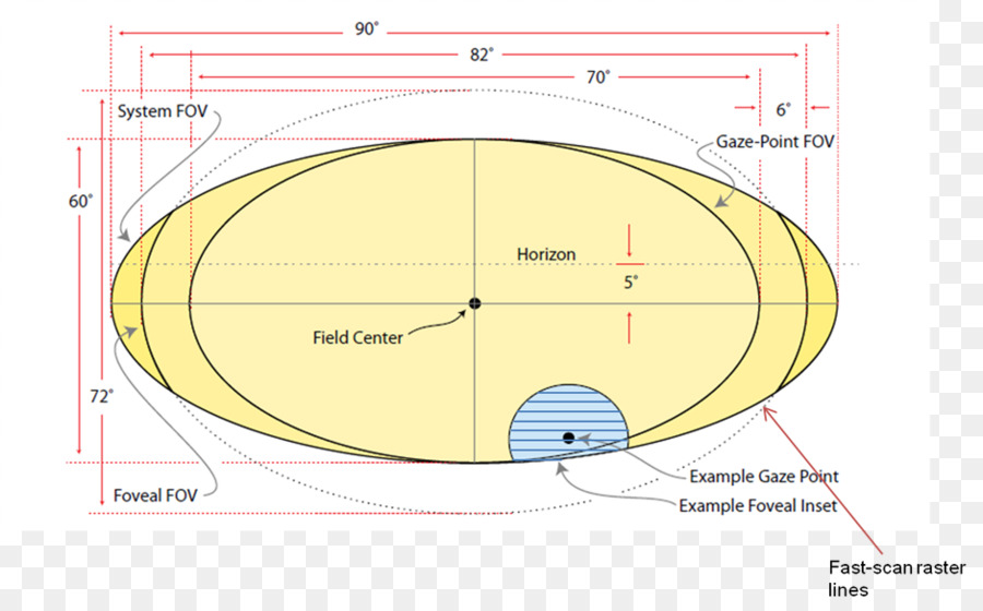 Cerchio Angolo Diagramma - cerchio