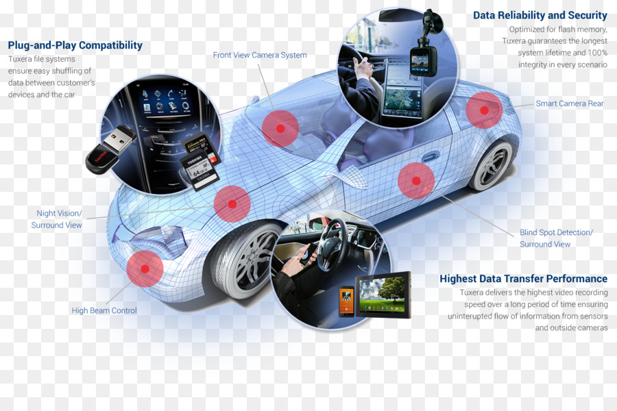 Connected-car-Volkswagen Microbus/Bulli concept Fahrzeuge-Technologie - Auto