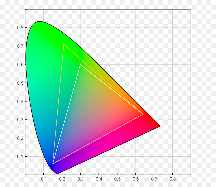 Spazio colore Adobe RGB Gamma sRGB - altri