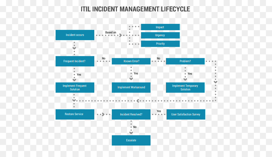 Organizzazione Del Documento Il Logo Carattere Della Linea - la gestione degli incidenti