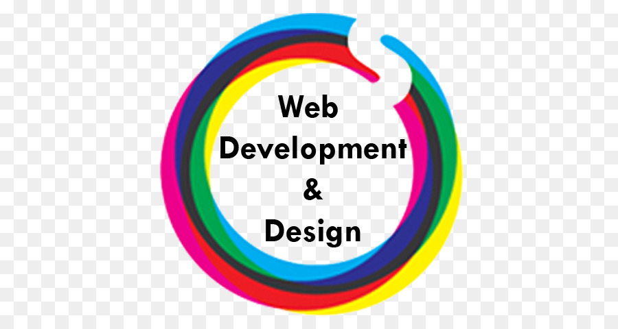 Sviluppo per il Web Programmazione ColdFusion MX Web design - ciclo di sviluppo