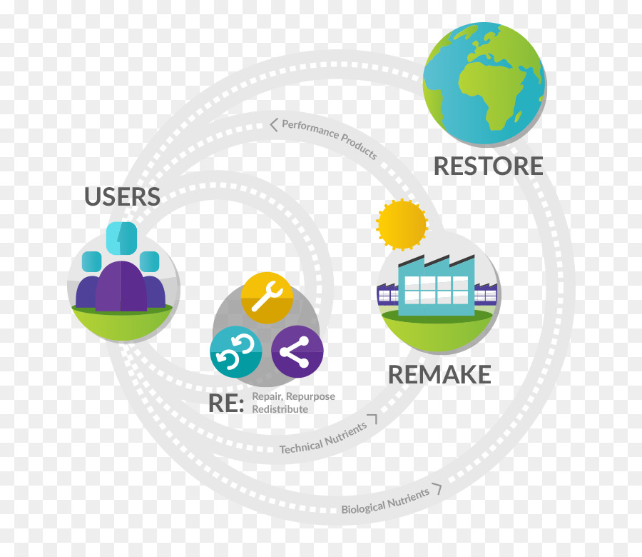Branding logo design for circular economy on Behance