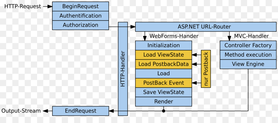 ASP.NET MVC Active Server Pages Model-view-controller - Microsoft
