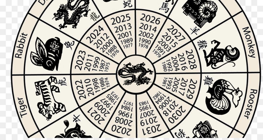 Sternzeichen maya kalender Azteken kalender