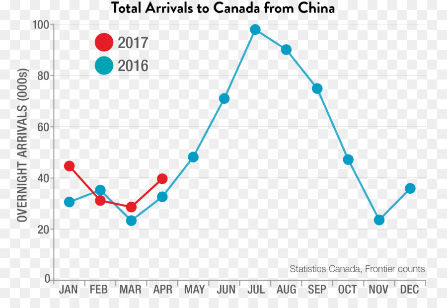 Điểm Đến Canada Đi Du Lịch Trung Quốc - Canada