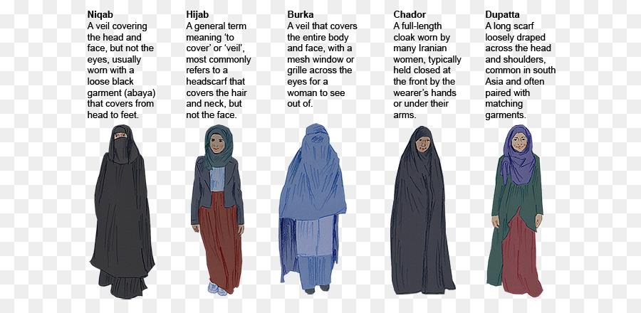 Muslim Cartoon png download - 700*425 - Free Transparent Burqa png  Download. - CleanPNG / KissPNG