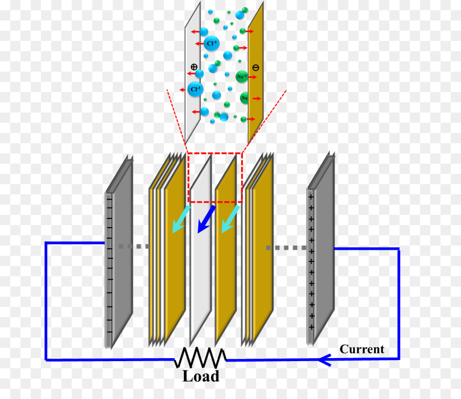 Umgekehrt Membran-Elektrodialyse Elektrolyt-Energie - andere