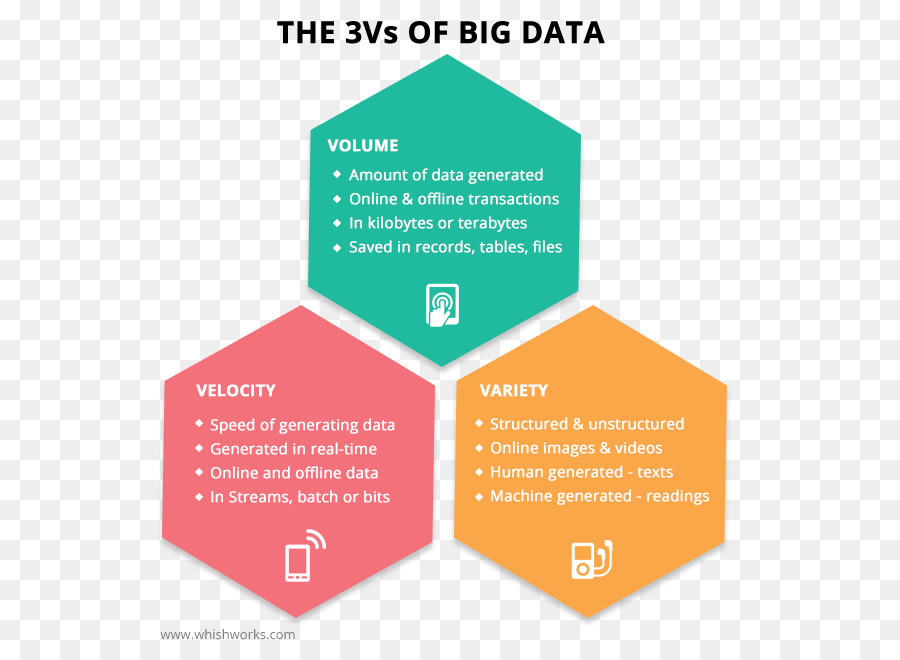 Big data-Informationen, Apache Hadoop, Cloudera - bigdata