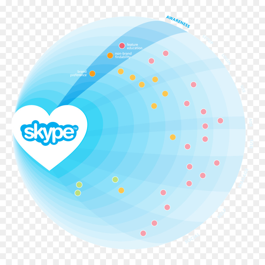 Desktop Wallpaper Skype-Voice-over-IP - Skype