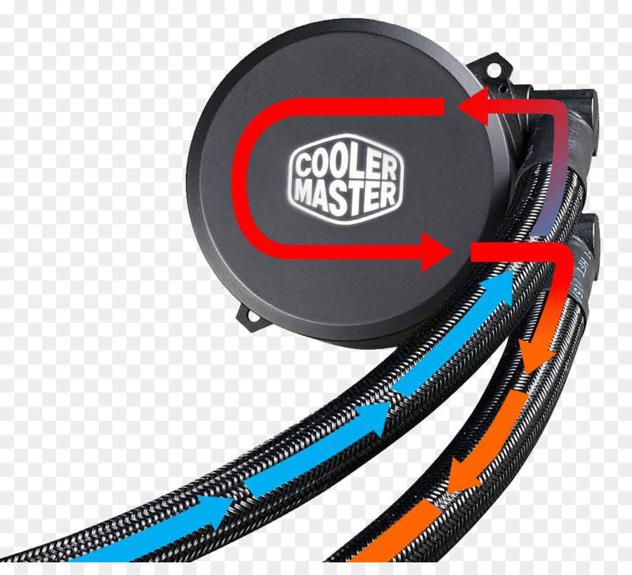 Computer System Kühlung Teile der Wasserkühlung Cooler Master Central processing unit, Kühlkörper - Fan