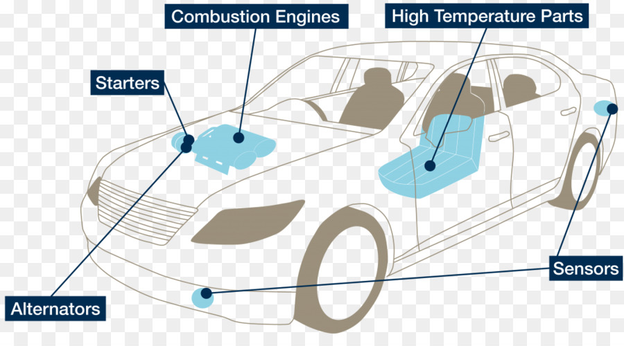 Porta di automobile industria Automobilistica Circuito schema motore a combustione Interna - auto
