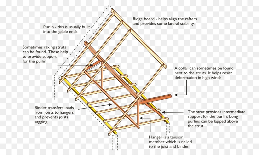 Travetto Interna del tetto Trave ingegneria edile-Architettura - edificio