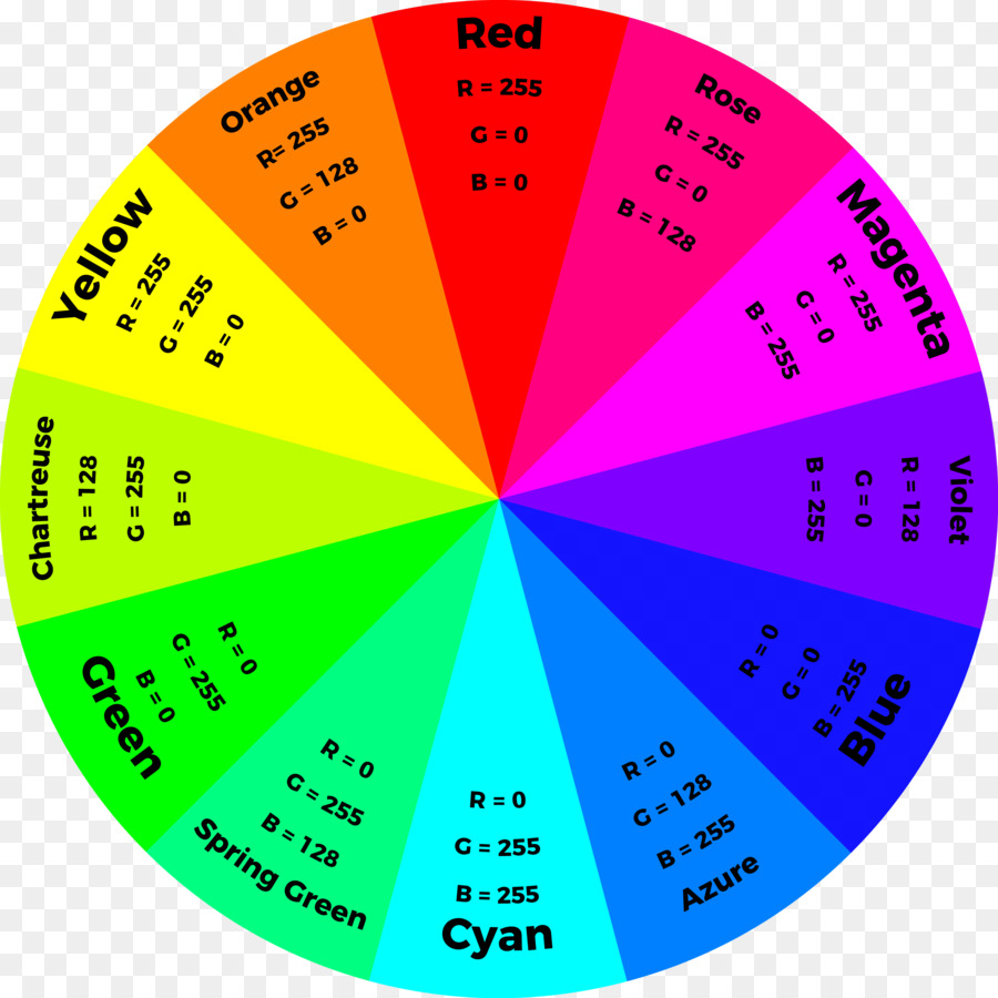 Farbmischung RGB-Farbmodell Cyan Grün - Lilypad
