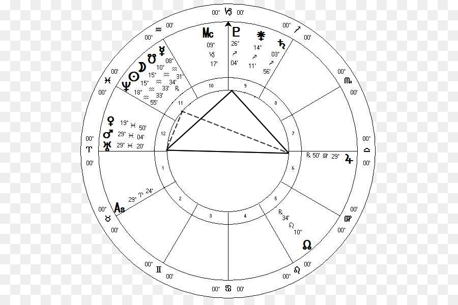 Astrologie Horoskop Transit 4 Vesta - Brandsätze
