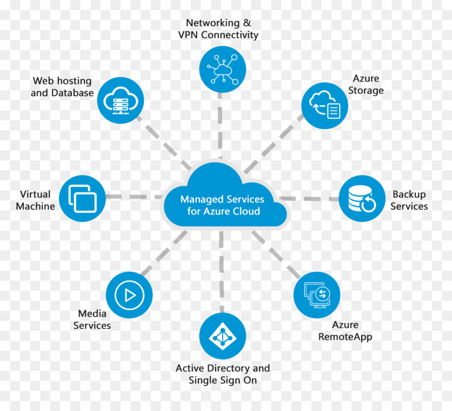 Il Cloud computing servizi Gestiti Marchio - il cloud computing