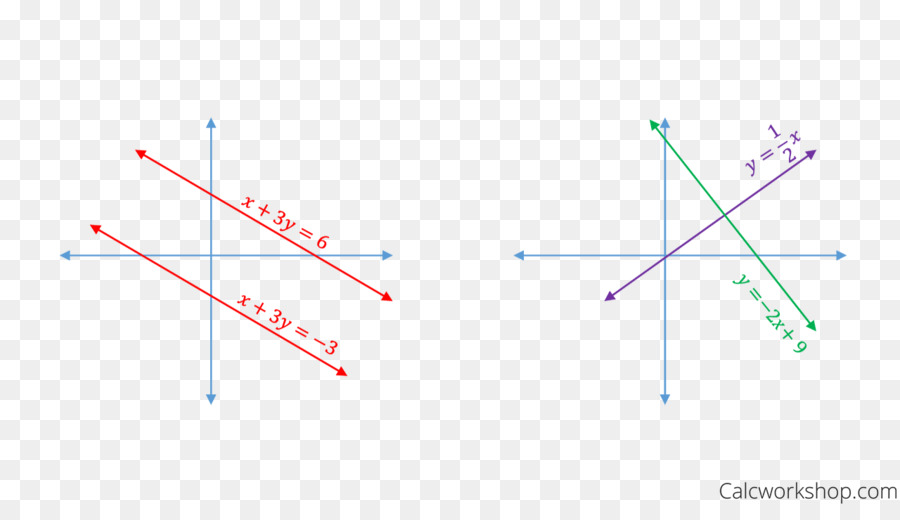Lineare Gleichung Parallel Senkrecht Zeigen - Linie