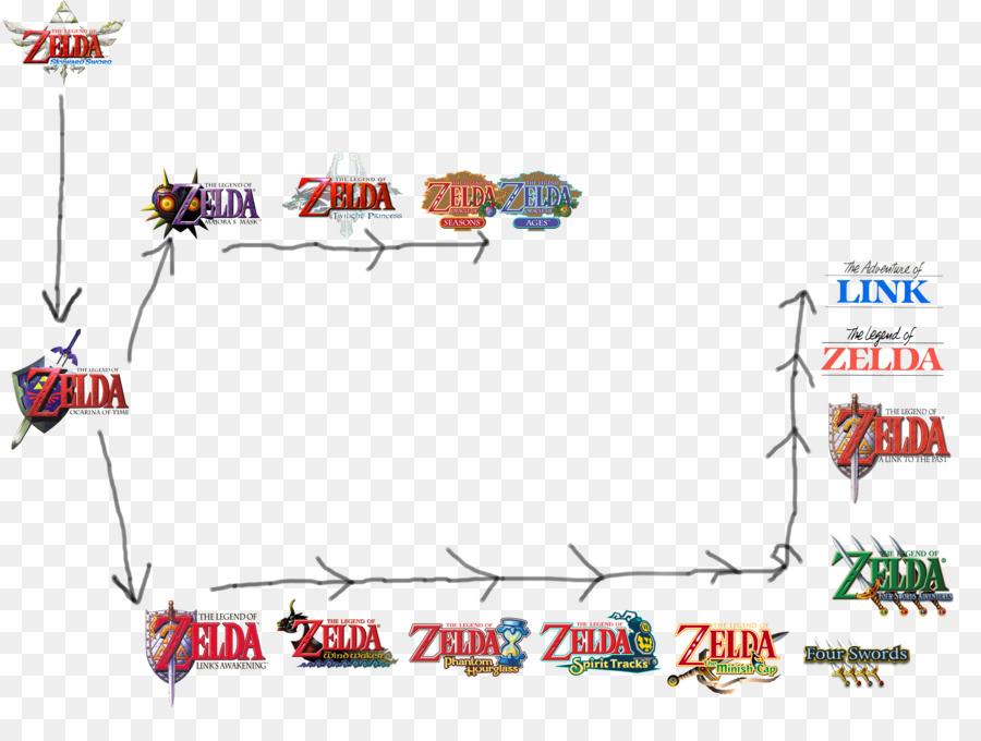The Legend of Zelda: Link ' s Awakening Modus von transport-Art-Point, Clip-art - Winkel