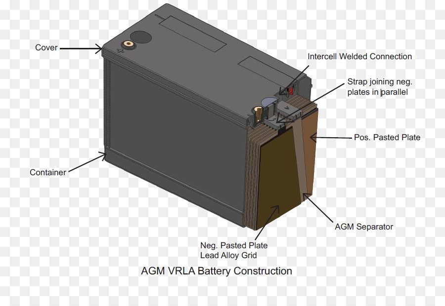 Transformator Elektronik - VRLA Batterie