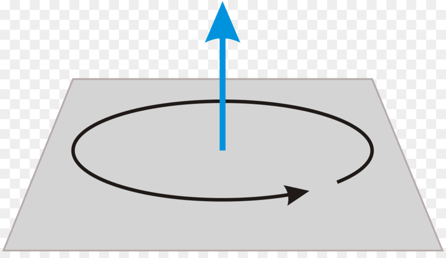 Angular Velocity Circle