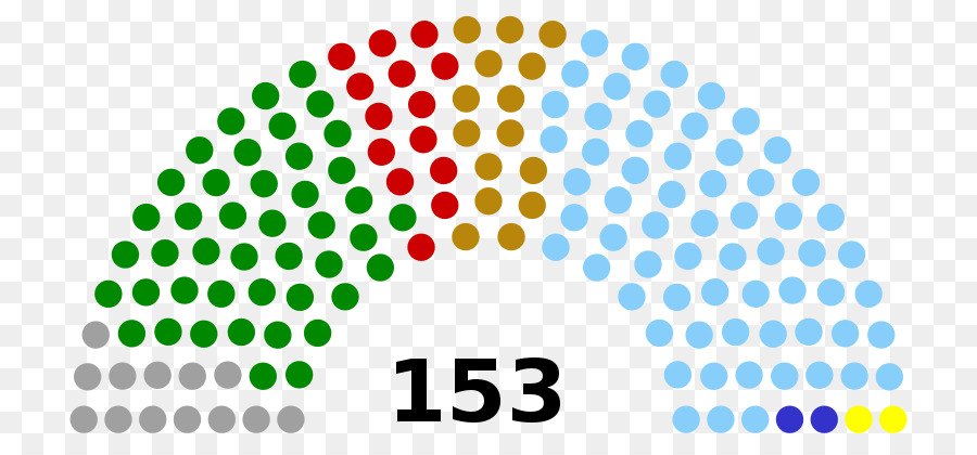 Spagnolo elezioni generali, 2016 Spagna spagnolo di elezioni generali, 1996 spagnolo alle elezioni generali del 2015 Senato - altri