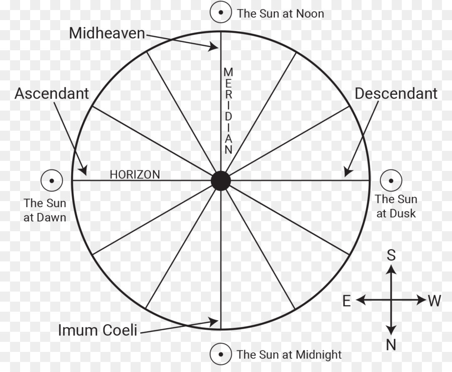 Die Gestirne, Horoskop Astrologie Sternzeichen Löwe - Ipad