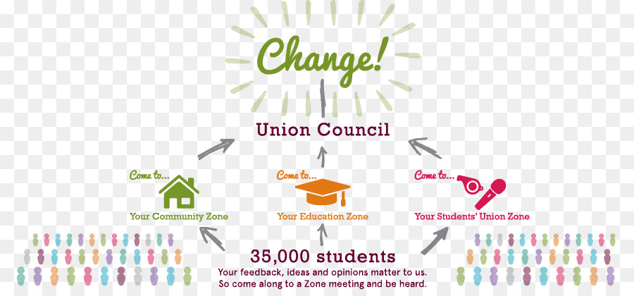 Cork Institute of Technology der Sheffield Hallam Students' Union UWE Students' Union - Schüler union