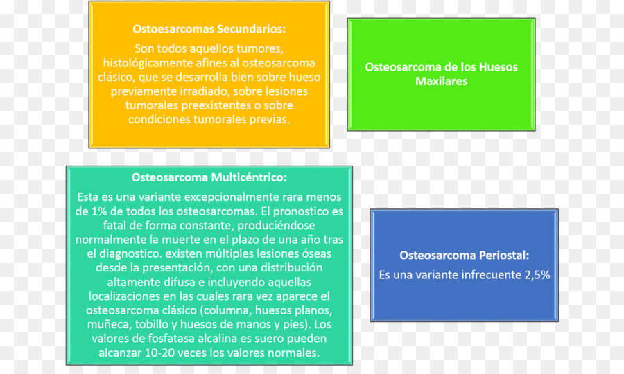 Osteosarkom Bone cancer, Multiple myeloma Psycho oncology - Osteosarkom