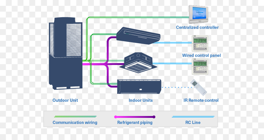 A portata di refrigerante variabile di Aria condizionata (HVAC sistema di controllo Daikin - altri