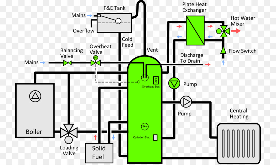 Warmwasserspeicher Boiler Zentralheizung Warmwasserbereitung mit Pellets als Brennstoff - Pellets als Brennstoff