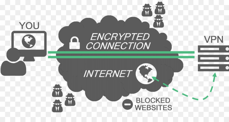 Rete privata virtuale Tunneling protocol indirizzo IP Tor - altri