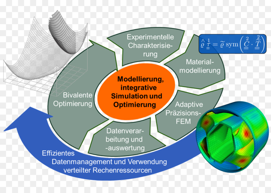 Forschungs-Ressourceneffizienz-Simulation Wissenschaftlichen Modellierung - Ird