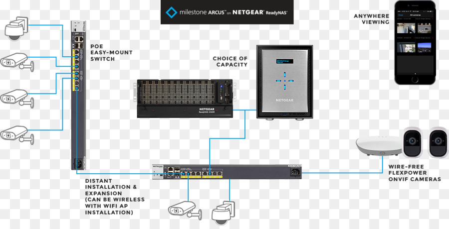 NETGEAR ReadyNAS 526X Netzwerk switch, der Daten storage Kamera - Kamera