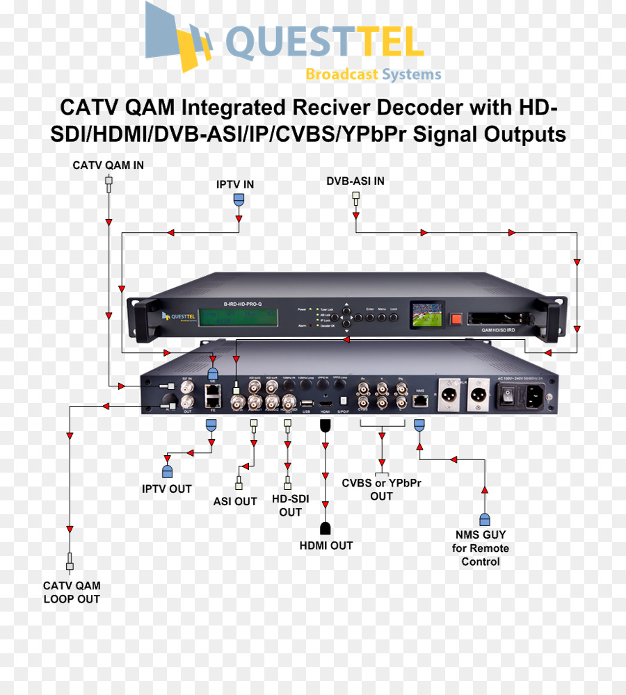 Integrierter Empfänger/decoder Asynchrone serielle Schnittstelle QAM-Kabel-TV-Elektronik - Ird