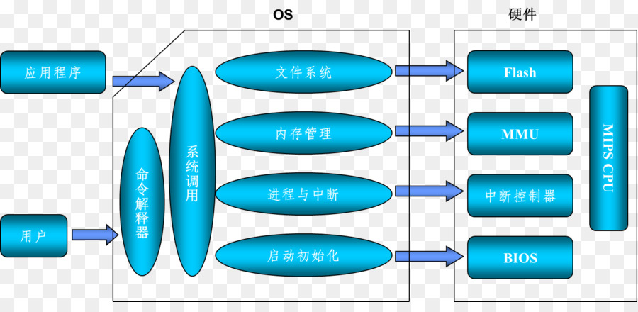 Betriebssysteme Beihang University Computer Software System-software Open edX - Open EDX