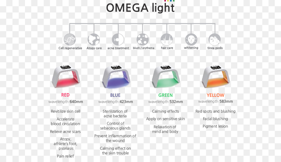 Terapia della luce terapia Fotodinamica lunghezza d'Onda - luce