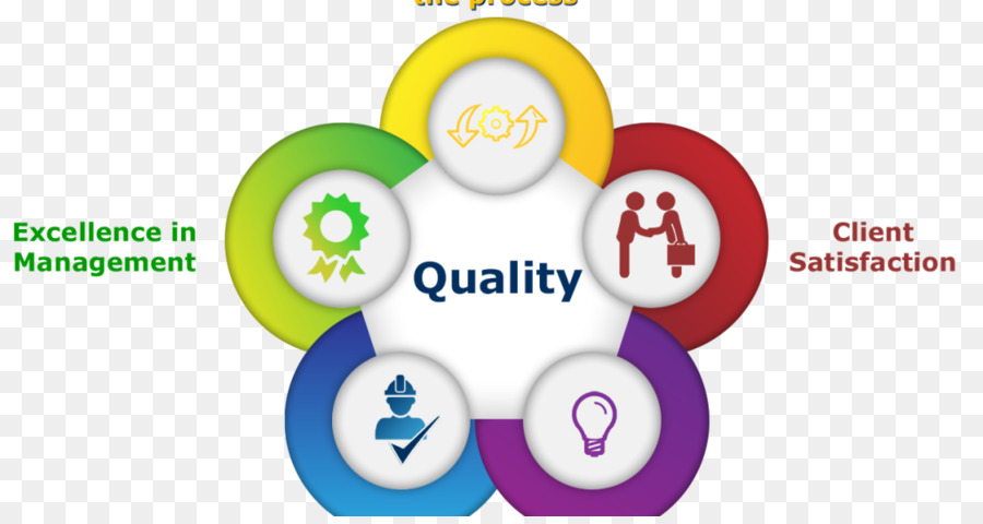 Qualitätsmanagement system Qualitätssicherung - andere
