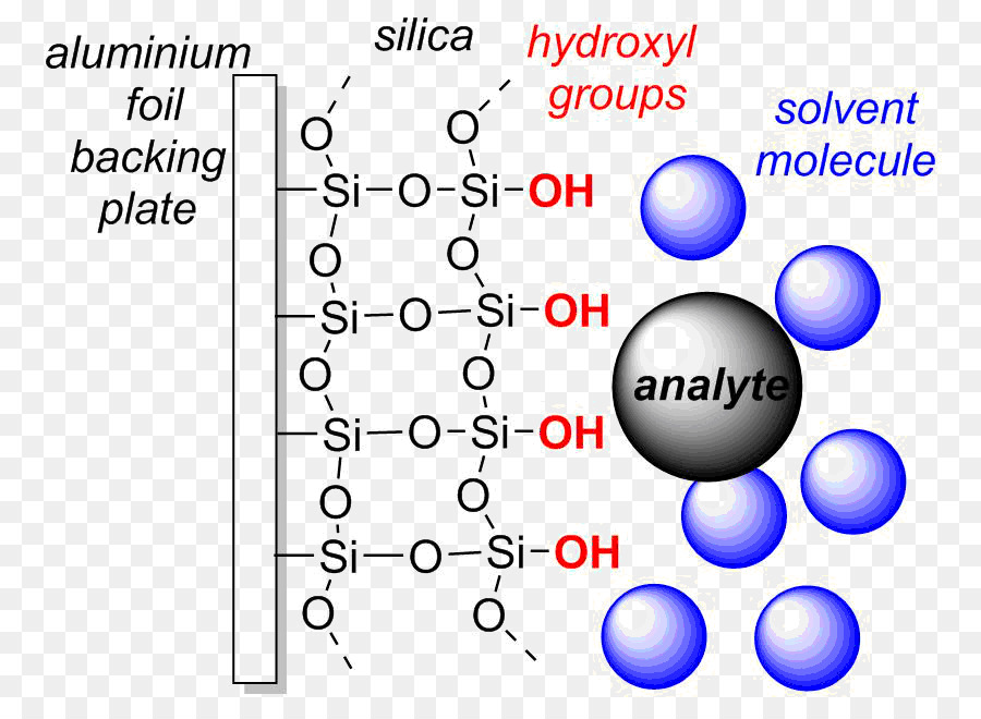Dünnschicht-Chromatographie, Adsorption, High-performance-liquid-Chromatographie Siliciumdioxid - andere
