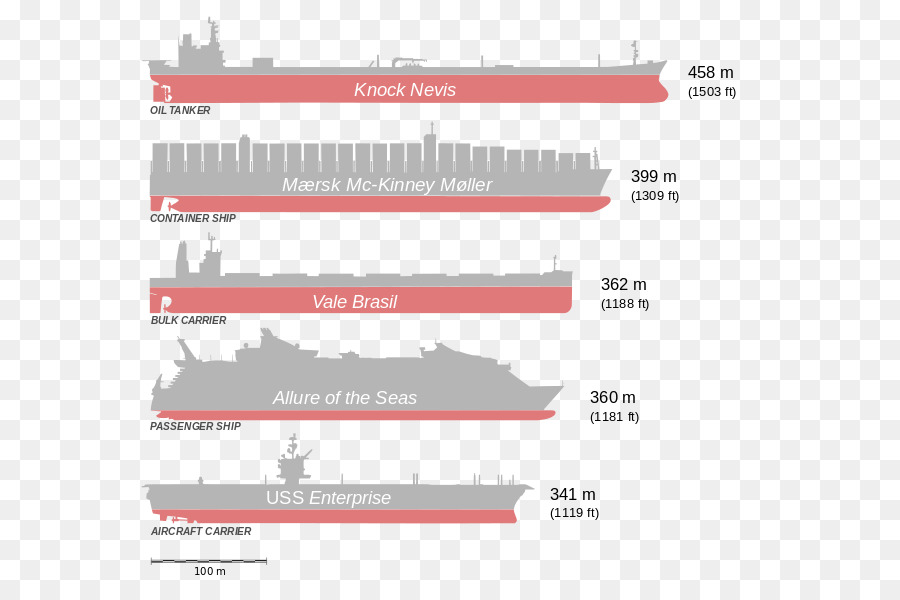 Seawise Giant Oil tanker Schiff TI supertanker Klasse - Schiff