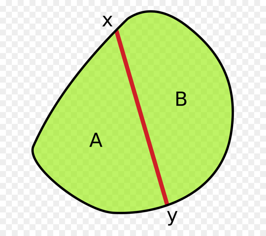 Isoperimetrische Ungleichung Kreis Ungleichung - Kreis