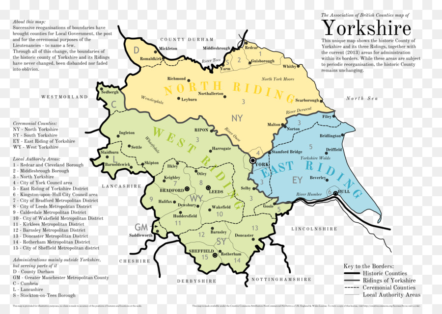 Yorkshire Ausritte Gesellschaft, Kingston upon Hull, Yorkshire Dialekt Holme on Spalding Moor - andere