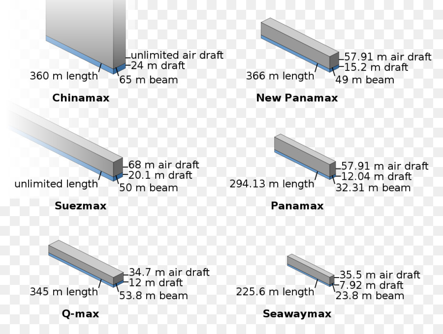 Panamakanal Panamax Beam Schiff Malaccamax - Schiff