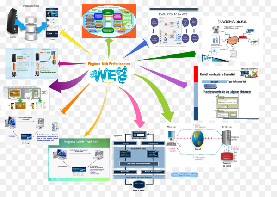 Grafik-design-Web-Seite Forschung - Hypertext Transfer Protocol